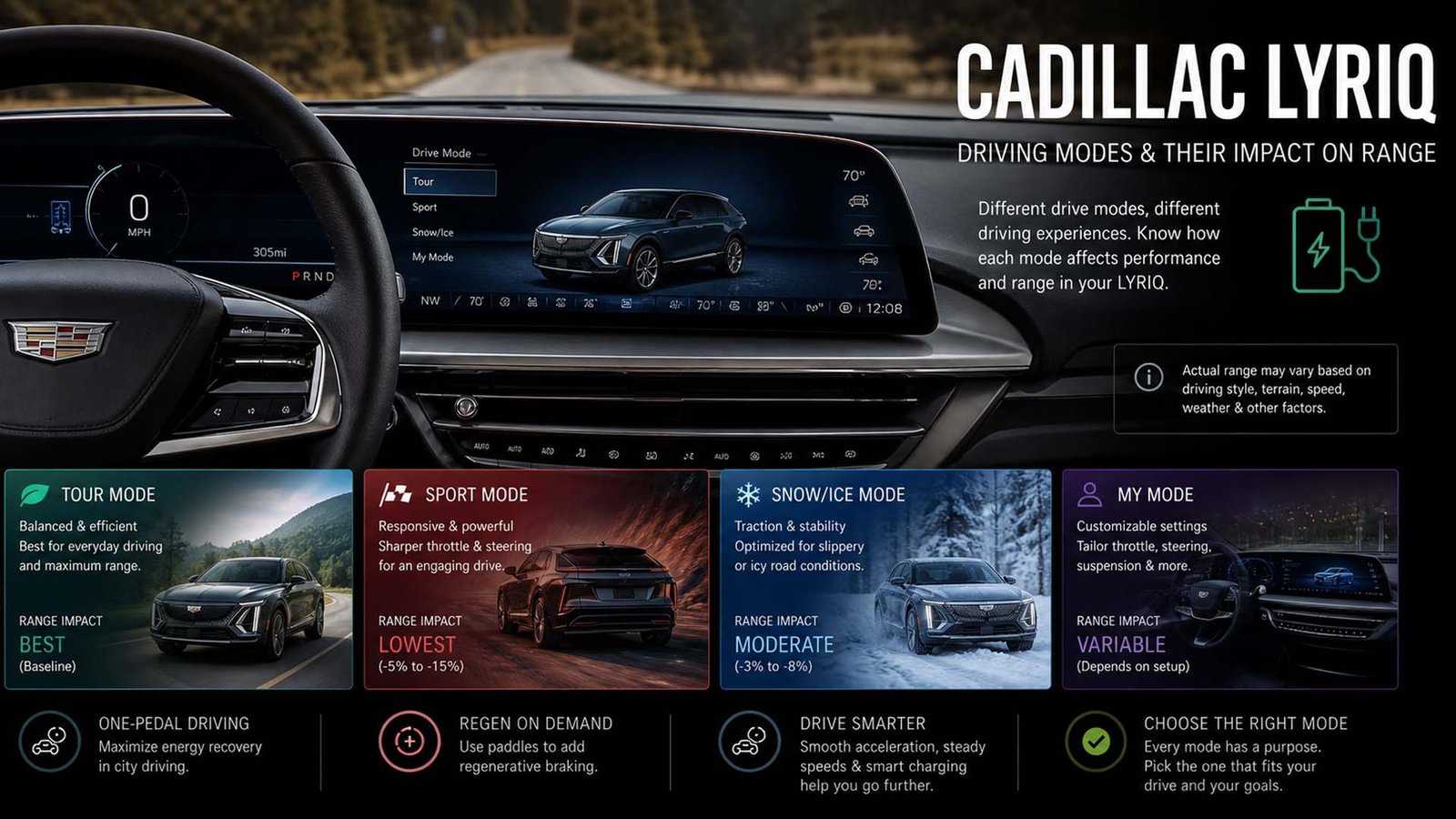 Do the Driving Modes in Cadillac LYRIQ Offer Different Ranges or Battery Usages?