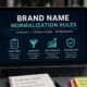 brand name normalization rules