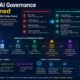 Quack AI Governance