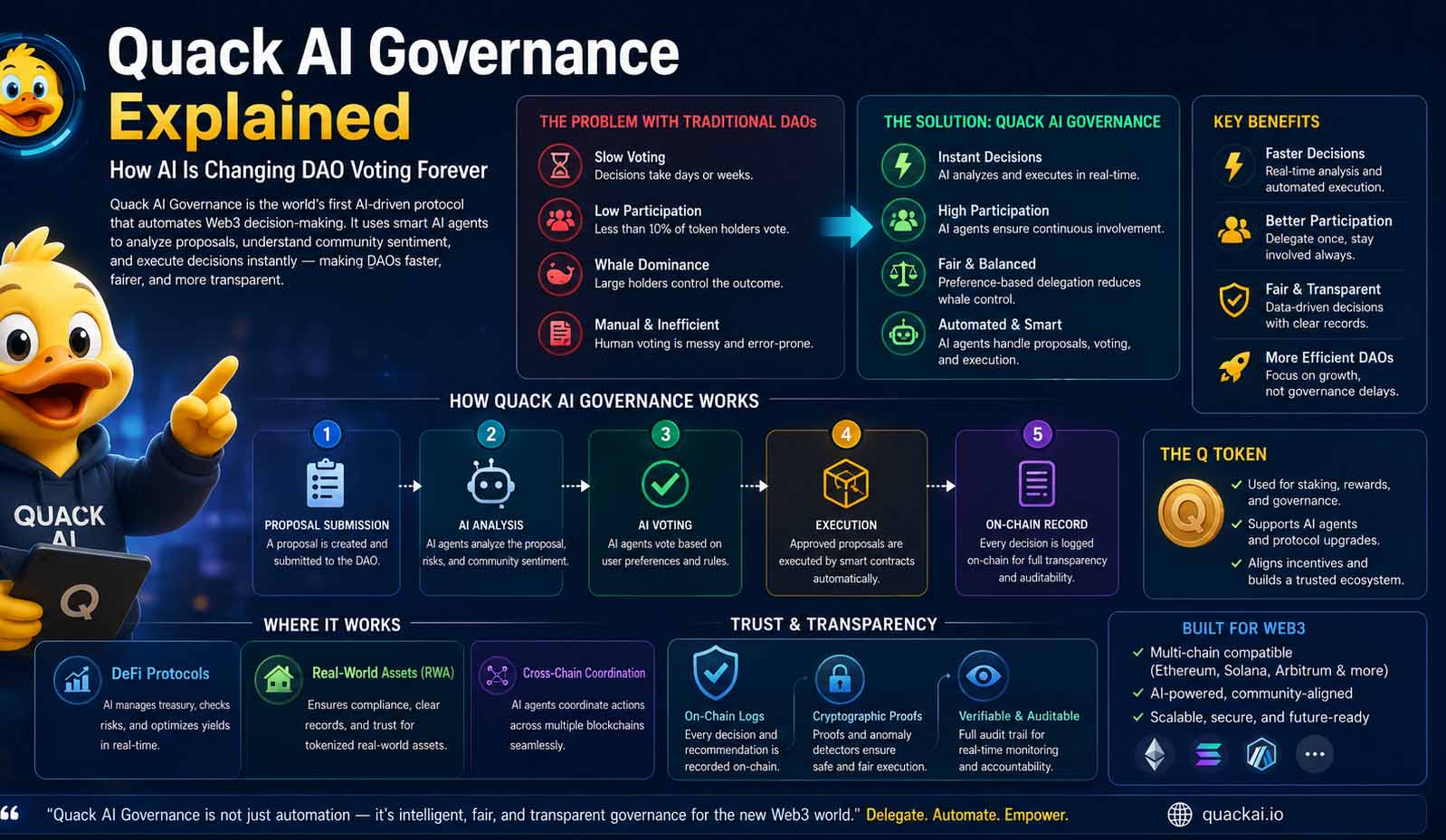 Quack AI Governance