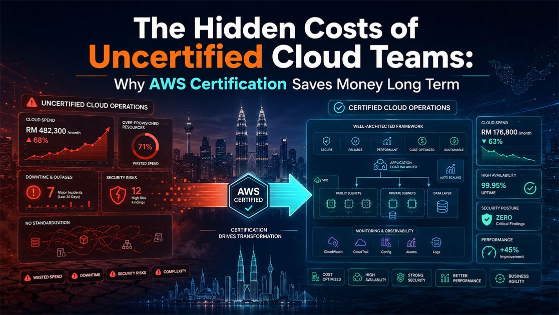 The Hidden Costs of Uncertified Cloud Teams