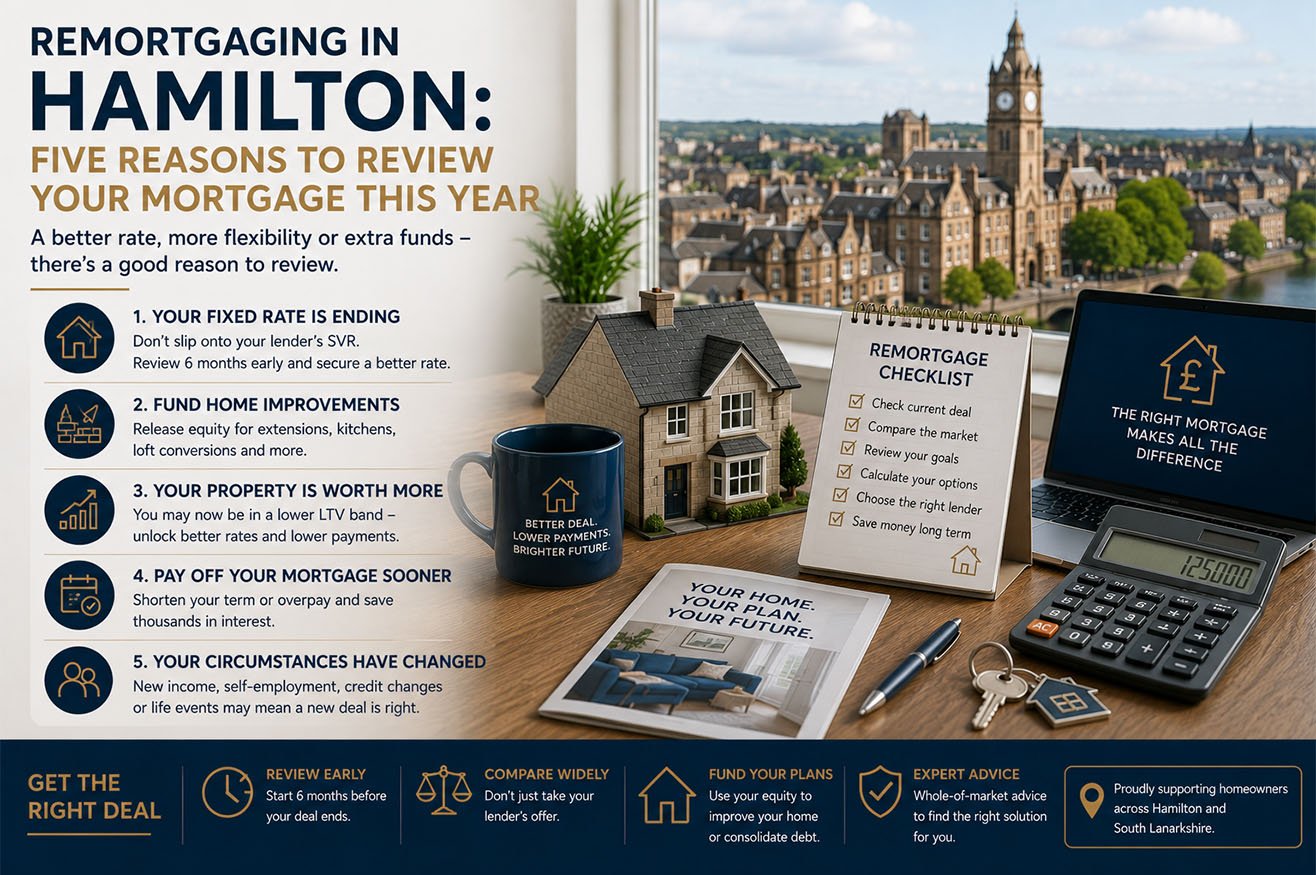 Remortgaging in Hamilton